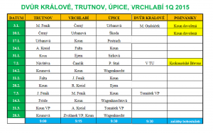 Sborový rozpis 1.Q